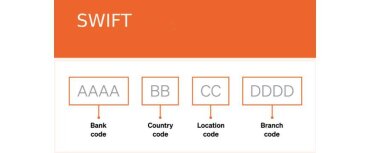 An image of the SWIFT code example.